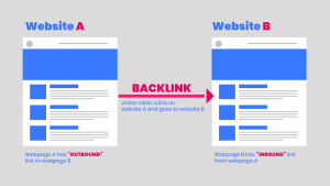 inbound links vs outbound links 